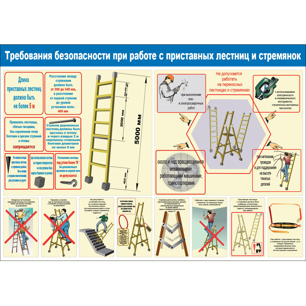Плакат "Требования безопасности при работе с приставных лестниц и стремянок" - 1 л.