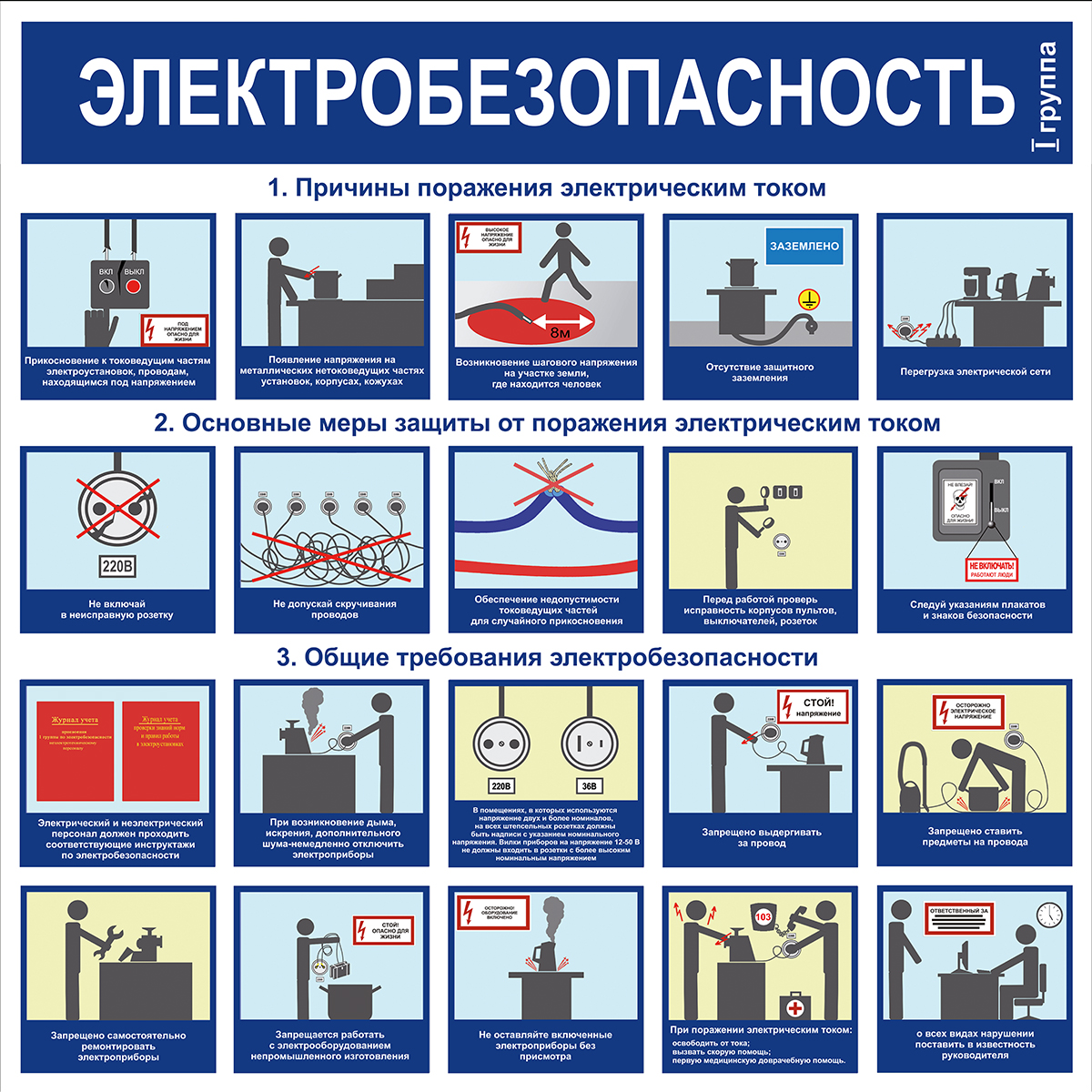 Стенд "Электробезопасность I группа (Пластик 1000 x 1000)"