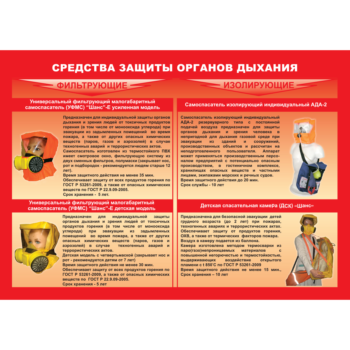 Плакат "Умей действовать при пожаре" - к-т из 10 л.
