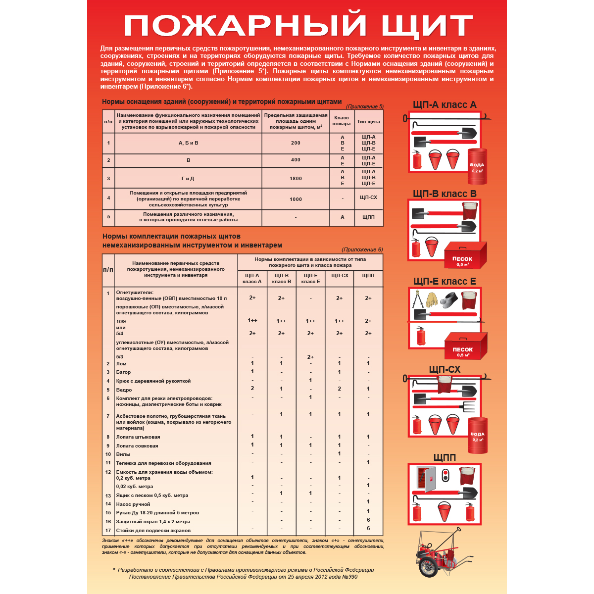 Плакат "Пожарный щит" - 1 л.
