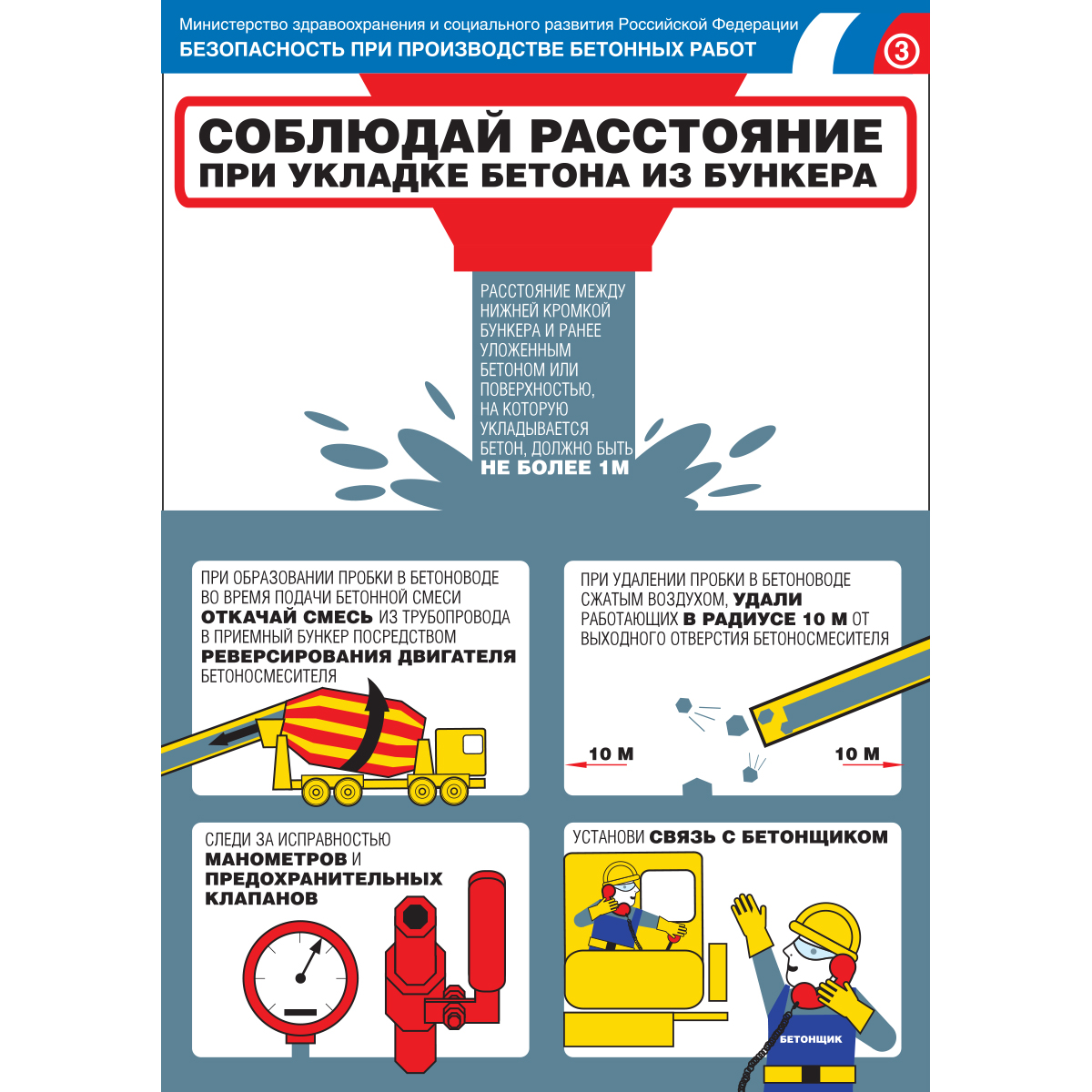 Плакат "Безопасность при производстве бетонных работ" - к-т из 3 л.