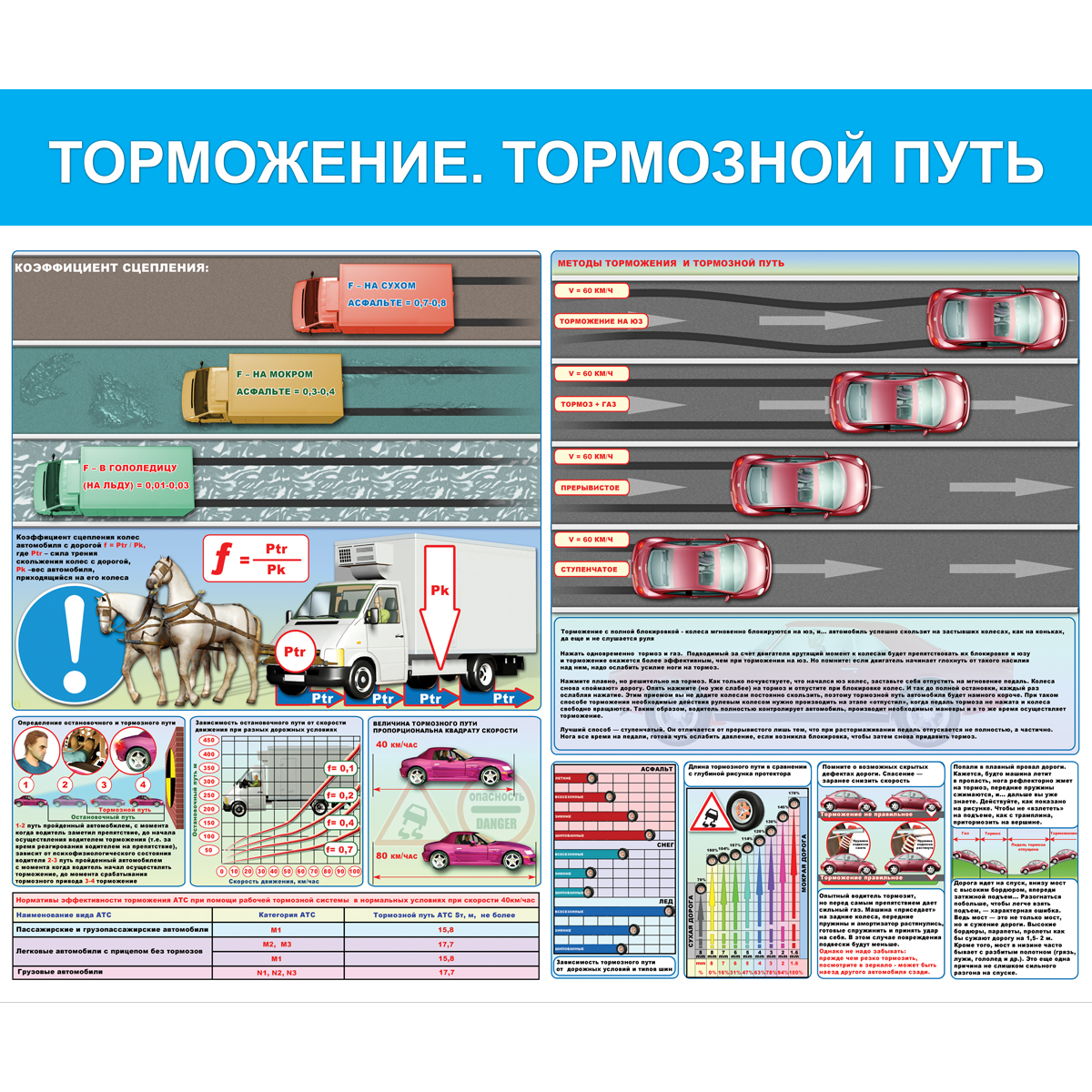Стенд "Торможение. Тормозной путь (Пластик 1000 x 1200)"