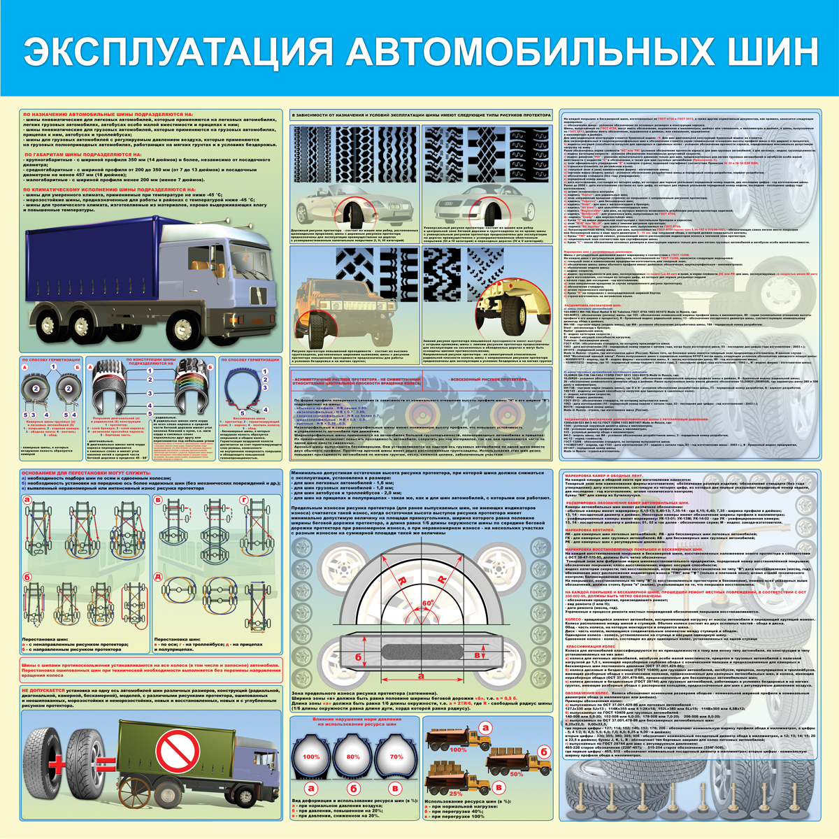 Стенд "Эксплуатация автомобильных шин (Пластик 1000 x 1000)"