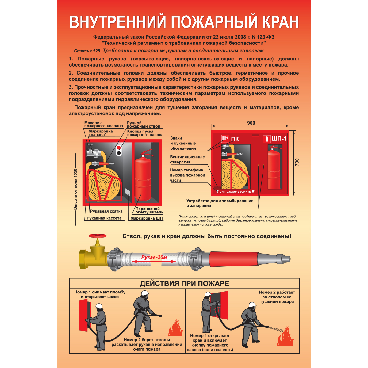 Плакат "Внутренний пожарный кран" - 1 л.
