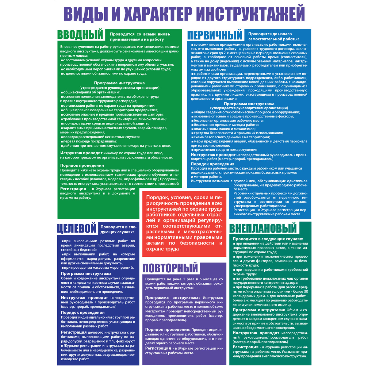 Плакат "Организация обучения по охране труда" - к-т из 2 л.