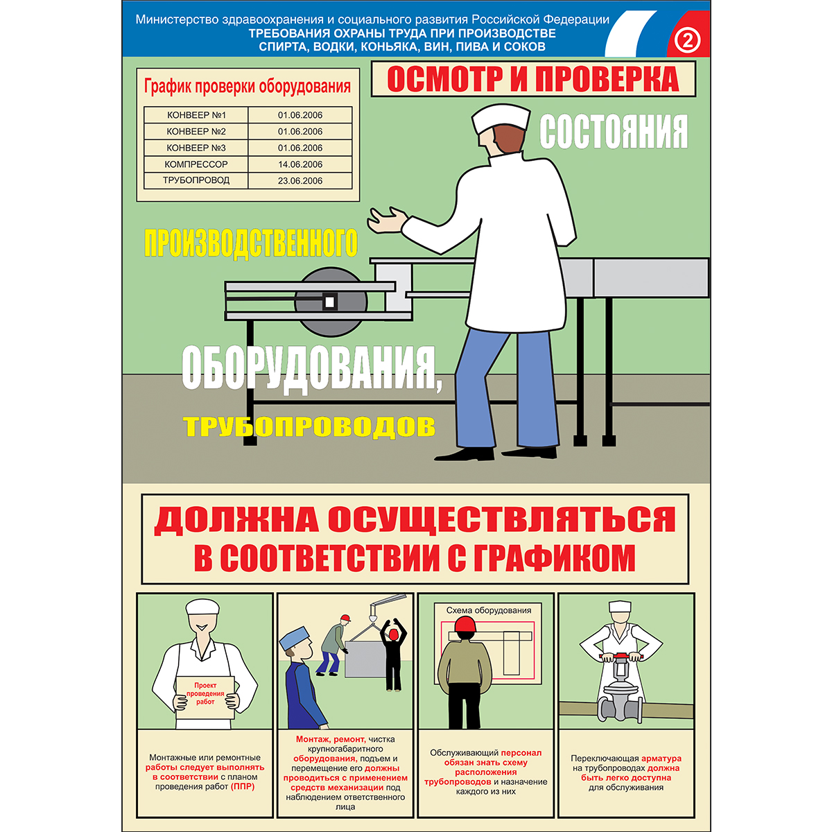 Плакат "Безопасность труда. Производство спирта, водки, коньяка, вин, пива и соков" - к-т из 3 л.