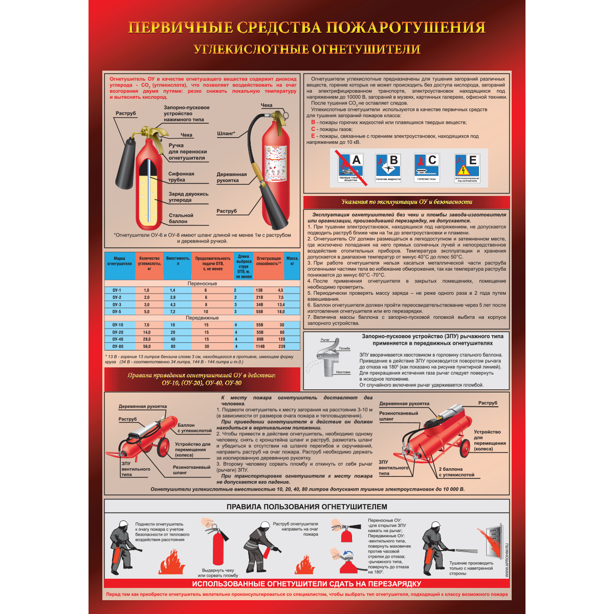 Плакат "Углекислотный огнетушитель" - 1 л.