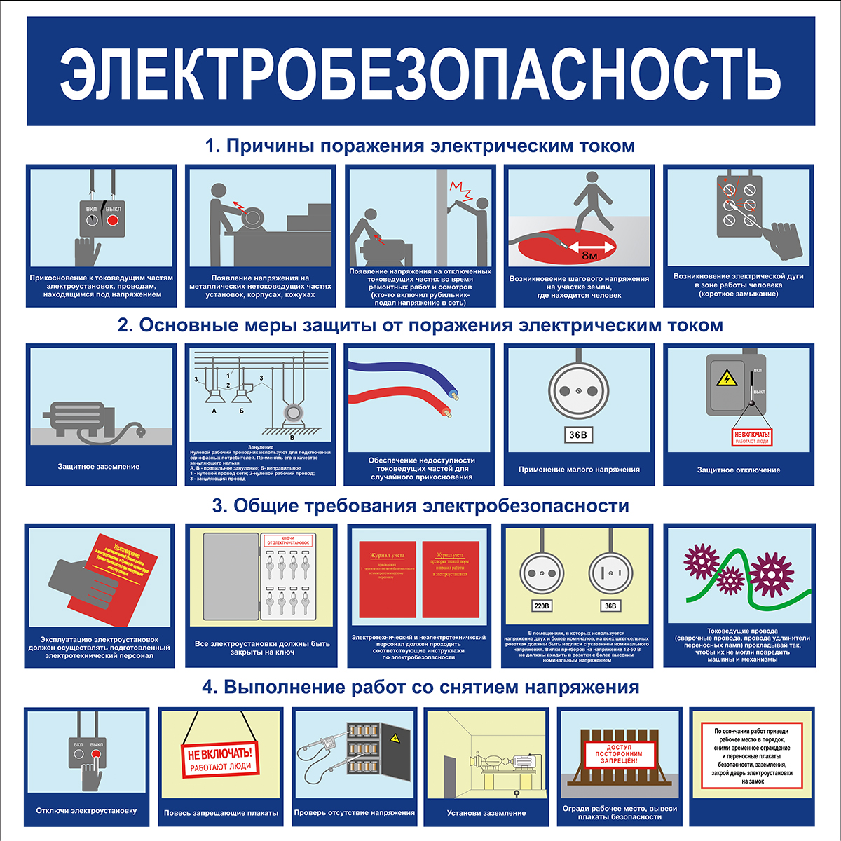 Стенд "Электробезопасность (Пластик 1000 x 1000)"