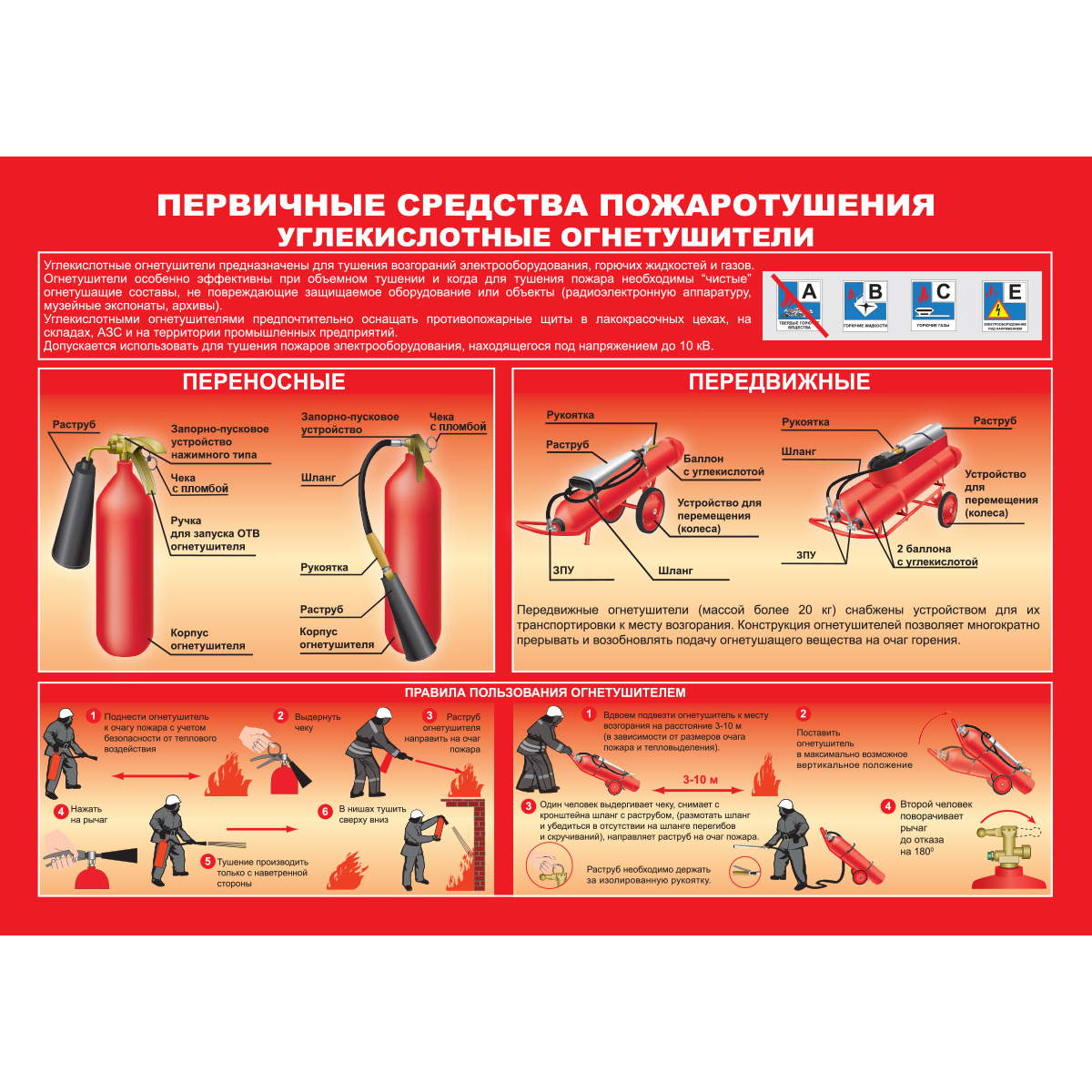 Плакат "Умей действовать при пожаре" - к-т из 10 л.