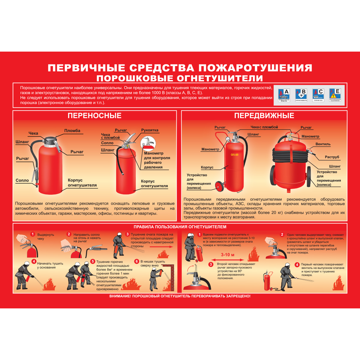 Плакат "Умей действовать при пожаре" - к-т из 10 л.